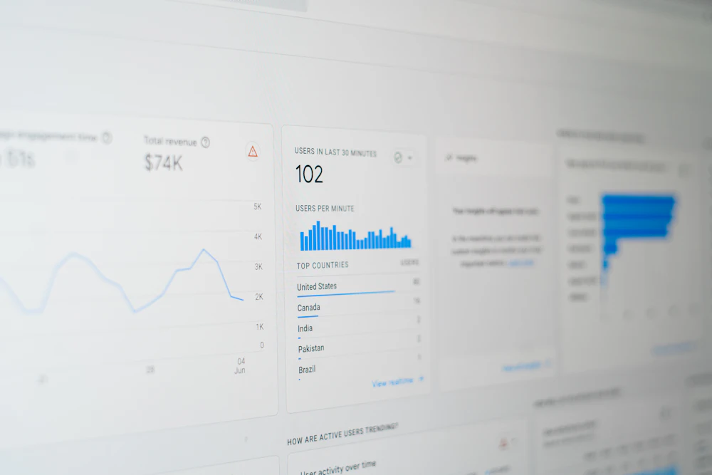Management reporting dashboard with charts displayed on a screen